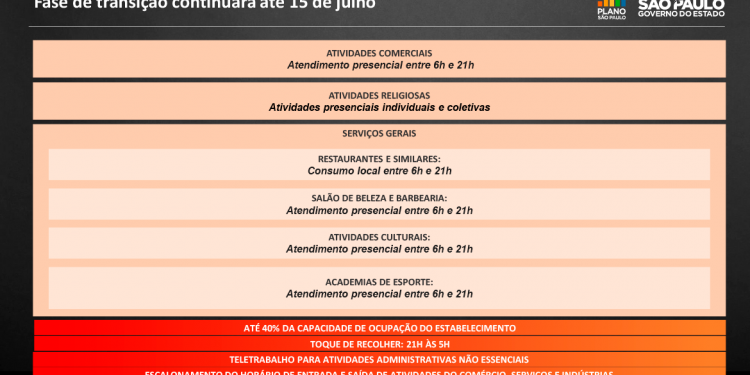 Fase de transição em São Paulo é prorrogada até 15 de julho