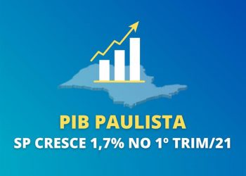 PIB (Produto Interno Bruto) paulista cresceu 1,7% no trimestre