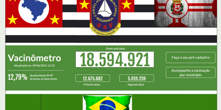 SP já vacinou 18.594.921 pessoas contra covid-19