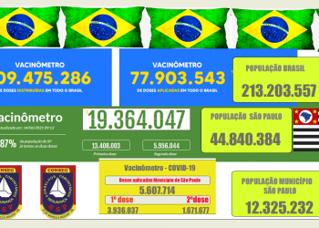 Acelera vacinação no Brasil