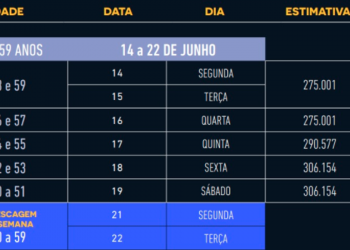 Chegou a  vacinação contra o covi-19 para o grupo de 50 a 57 anos. Confira aqui.