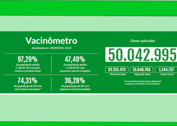 SP está perto de ter toda a população vacinada