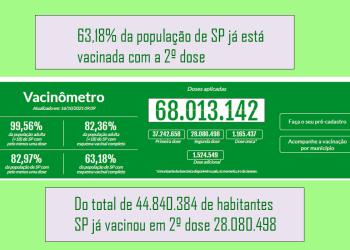 Boa notícia
