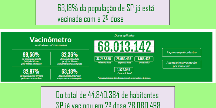 Boa notícia