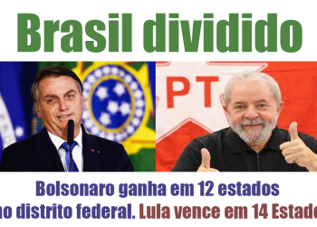 Bolsonaro (PL) venceu em 12 Estados e no Distrito Federal. Lula (PT) venceu em 14 Estados 