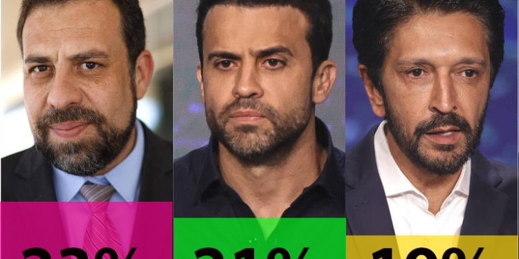 Marçal (21%) Cresce e Empata com Boulos (23%) e Nunes (19%) em São Paulo