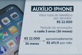 MP ARQUIVA “AUXÍLIO-IPHONE” de R$ 22 MIL para procuradores de SP!
