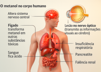 🚨 Vigilância Sanitária fecha bar Ministrão nos Jardins após caso de intoxicação por metanol