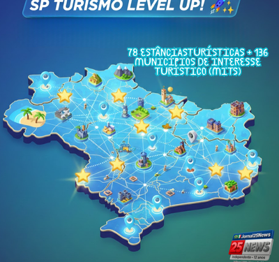SP TURISMO LEVEL UP! 🚀✨ Oito cidades viram Estâncias e o mapa turístico ganhou upgrade!