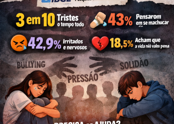 IBGE ALERTA REAL: Cabeça dos jovens tá em crise? IBGE revela números pesados!