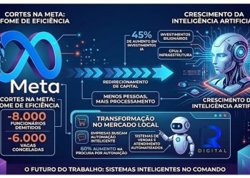 FOME DE PROCESSAMENTO: Meta corta 8 mil postos para sustentar corrida bilionária pela IA