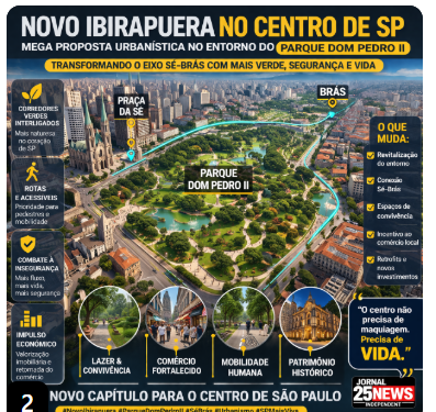 CENTRO DE SP-URGENTE : PROJETO QUER TRANSFORMAR SÉ–BRÁS PARQUE DOM PEDRO II NO NOVO “IBIRAPUERA’