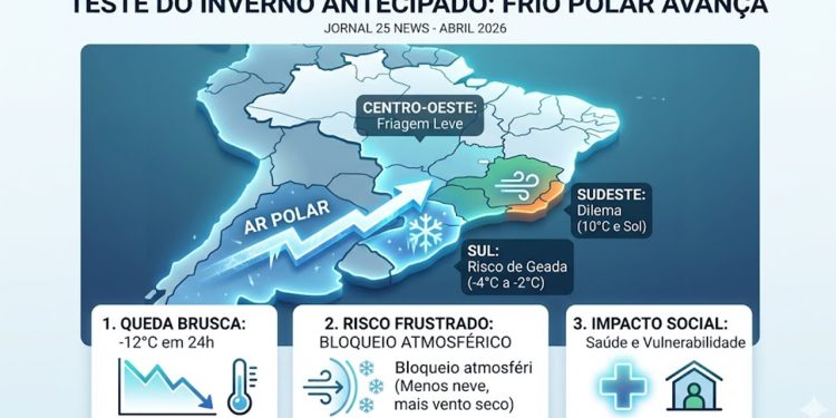  O TESTE DO INVERNO ANTECIPADO: Intensa massa de ar frio avança sobre o Brasil, mas pode frustrar expectativas.