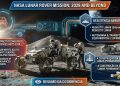 FARRA ESPACIAL: NASA TORRA BILHÕES PARA COLONIZAR A LUA.