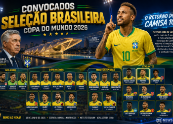 Neymar está de volta à Seleção Brasileira. Veja a Lista dos 26 convocados
