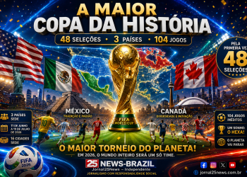 🏆 COPA DO MUNDO 2026: A MAIOR DA HISTÓRIA ESTÁ PRESTES A COMEÇAR