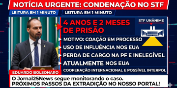 STF Condena Eduardo Bolsonaro por Coação em Processo sobre Trama Golpista