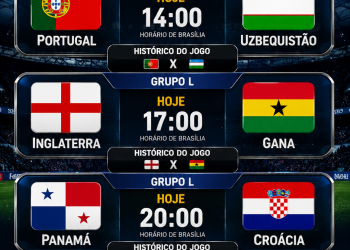 COPA DO MUNDO -CONFIRA OS JOGOS DE HOJE, TERÇA-FEIRA (23): Portugal x Uzbequistão;🏴 Inglaterra x Gana 🇬🇭;🇵🇦 Panamá x Croácia 🇭🇷;🇨🇴 Colômbia x RD Congo 🇨🇩