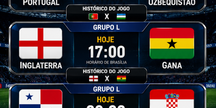 COPA DO MUNDO -CONFIRA OS JOGOS DE HOJE, TERÇA-FEIRA (23): Portugal x Uzbequistão;🏴󠁧󠁢󠁥󠁮󠁧󠁿 Inglaterra x Gana 🇬🇭;🇵🇦 Panamá x Croácia 🇭🇷;🇨🇴 Colômbia x RD Congo 🇨🇩