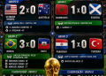 BOLETIM DIÁRIO DA COPA-🇺🇸 ESTADOS UNIDOS 2 x 0 AUSTRÁLIA;🇲🇦 MARROCOS 1 x 0 ESCÓCIA;🇧🇷 BRASIL 3 x 0 HAITI;🇵🇾 PARAGUAI 1 x 0 TURQUIA