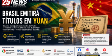 🇧🇷💴 BRASIL QUER CAPTAR DINHEIRO EM YUAN E REDUZIR DEPENDÊNCIA DO DÓLAR