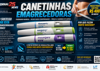 CANETINHAS EMAGRECEDORAS PODEM CAIR PARA R$ 400 E AGITAM O MERCADO
