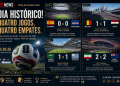 🏆 COPA DO MUNDO 2026: Espanha tropeça diante de Cabo Verde, Bélgica não passa pelo Egito, Uruguai empata com a Arábia Saudita e Irã e Nova Zelândia protagonizam o jogo mais emocionante do dia
