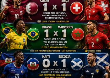 COPA DO MUNDO 2026: BRASIL EMPATA NA ESTREIA E VINI JR. SALVA A SELEÇÃO; ESCÓCIA VENCE E CATAR ARRANCA EMPATE NO FIM