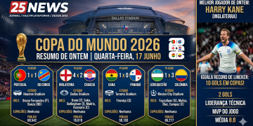 DIÁRIO DA COPA: Portugal x RD Congo	1 x 1;Inglaterra x Croácia 4 x 2;Gana x Panamá 1 x 0;Uzbequistão x Colômbia 1 x 3.