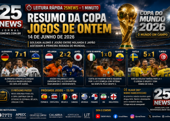 ⚽ GOLEADA ALEMÃ E JOGÃO ENTRE HOLANDA E JAPÃO MARCAM A COPA DO MUNDO