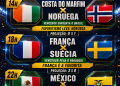 Terça-Feira,29.06.26 : Costa do Marfim e Noruega abrem a rodada; França tenta confirmar o favoritismo contra a Suécia, enquanto México e Equador encerram o dia no Estádio Azteca