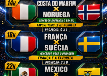 Terça-Feira,29.06.26 : Costa do Marfim e Noruega abrem a rodada; França tenta confirmar o favoritismo contra a Suécia, enquanto México e Equador encerram o dia no Estádio Azteca