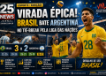 A seleção brasileira masculina de vôlei protagonizou uma das grandes emoções da Liga das Nações ao vencer a Argentina por 3 sets a 2, após estar perdendo por 2 a 0.