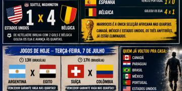 BOLETIM DIÁRIO DA COPA: ESPANHA E BÉLGICA AVANÇAM; MUNDIAL CONHECERÁ HOJE OS ÚLTIMOS CLASSIFICADOS