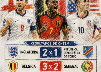 BOLETIM DIÁRIO DA COPA DO MUNDO 2026: Inglaterra reage, Bélgica faz virada histórica e Estados Unidos confirmam favoritismo