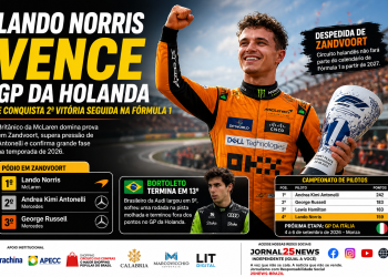 LANDO NORRIS VENCE GP DA HOLANDA E CONQUISTA SEGUNDA VITÓRIA SEGUIDA NA FÓRMULA 1