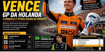 LANDO NORRIS VENCE GP DA HOLANDA E CONQUISTA SEGUNDA VITÓRIA SEGUIDA NA FÓRMULA 1