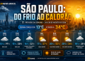 SÃO PAULO VAI DO FRIO AO CALORÃO: SEMANA COMEÇA COM 13°C E PODE TERMINAR COM 34°C