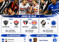 BRASILEIRÃO PEGA FOGO NESTE SÁBADO: TRÊS JOGOS PODEM MEXER COM A PARTE DE CIMA E O Z-4