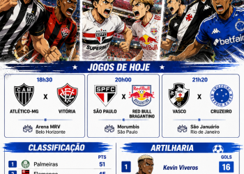 BRASILEIRÃO PEGA FOGO NESTE SÁBADO: TRÊS JOGOS PODEM MEXER COM A PARTE DE CIMA E O Z-4