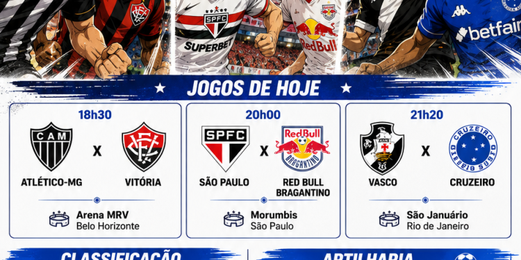 BRASILEIRÃO PEGA FOGO NESTE SÁBADO: TRÊS JOGOS PODEM MEXER COM A PARTE DE CIMA E O Z-4