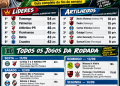 BRASILEIRÃO 2026: RODADA TEM CHOQUE-REI, FLAMENGO X CORINTHIANS E SEIS JOGOS NESTE SÁBADO