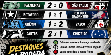 BRASILEIRÃO TEM SÁBADO DE 17 GOLS: PALMEIRAS VENCE O SÃO PAULO, SANTOS EMBALA E VASCO GANHA FORA
