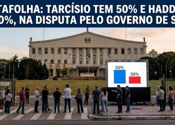 DATAFOLHA: TARCÍSIO TEM 50% E HADDAD, 30%, NA DISPUTA PELO GOVERNO DE SP