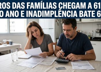 JUROS DAS FAMÍLIAS CHEGAM A 61,7% AO ANO E INADIMPLÊNCIA BATE 6%