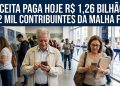 RECEITA PAGA HOJE R$ 1,26 BILHÃO A 412 MIL CONTRIBUINTES DA MALHA FINA