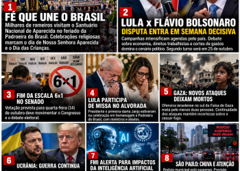 Brasil celebra Nossa Senhora Aparecida e Dia das Crianças; eleições, conflitos internacionais e economia dominam o noticiário