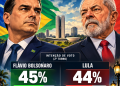 Quaest: Flávio Bolsonaro tem 45% e Lula, 44%, no segundo turno; disputa segue indefinida