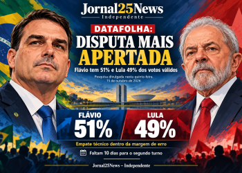 Datafolha: Flávio Bolsonaro mantém vantagem numérica sobre Lula