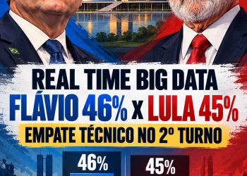 Real Time Big Data: Flávio marca 46% e Lula 45% em eventual segundo turno